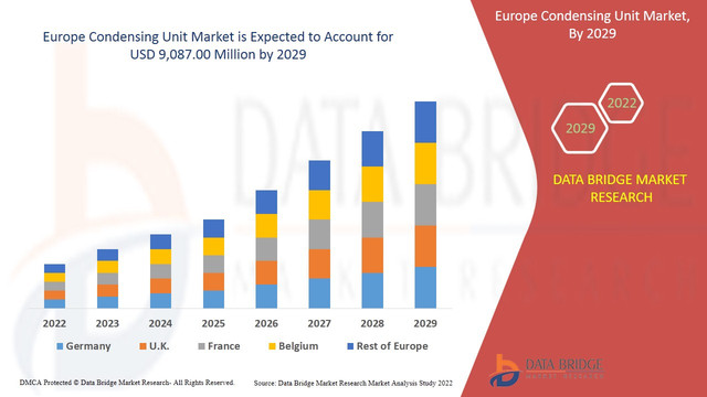 Europe-Condensing-Unit-Market