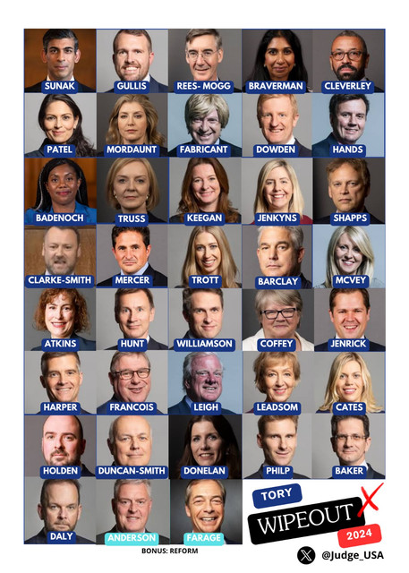 UK General Election 2024 |OT| Gone on the Fourth of July (Labour wins ...