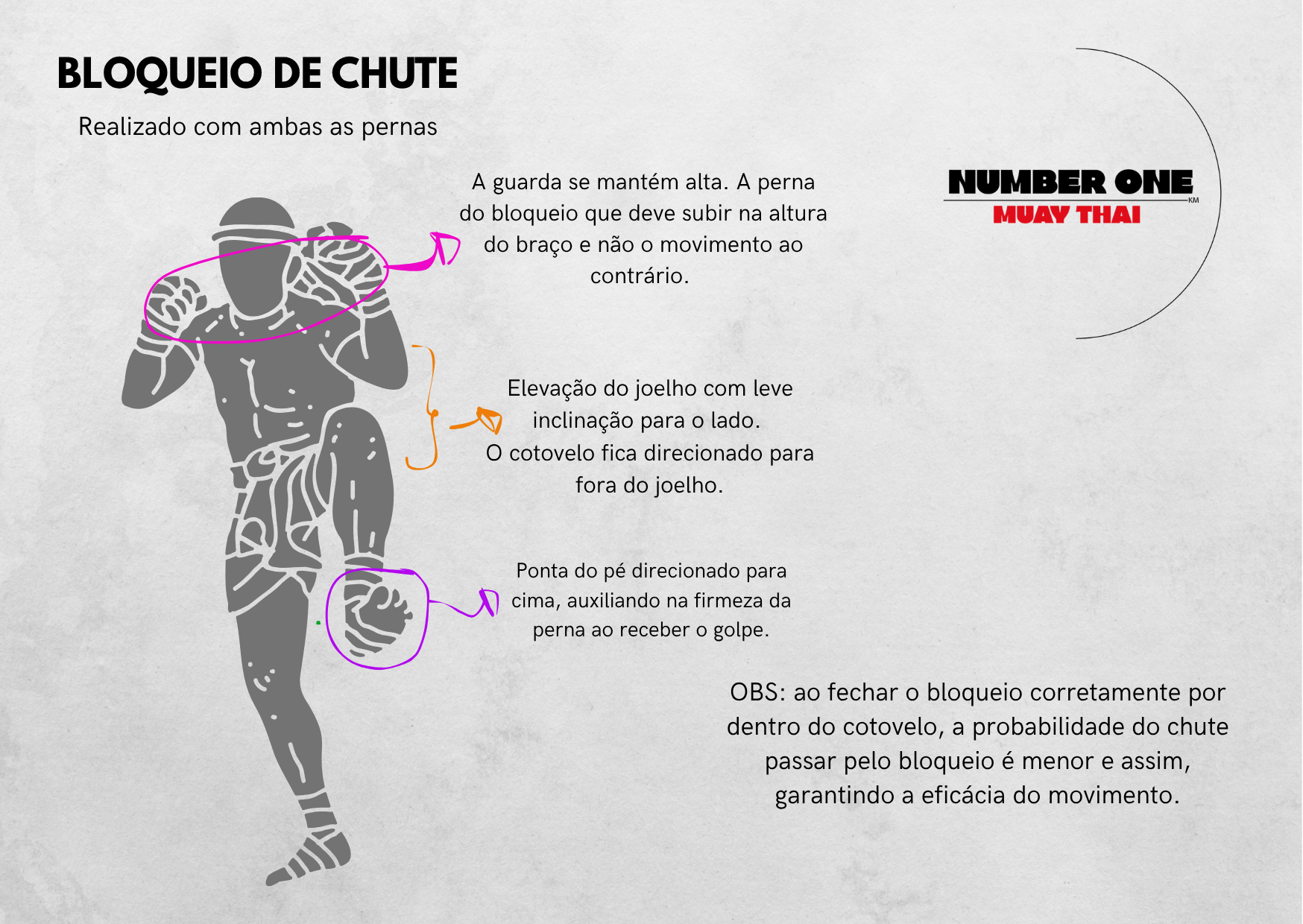 Bloqueio de chute: a defesa que separa iniciantes de lutadores
