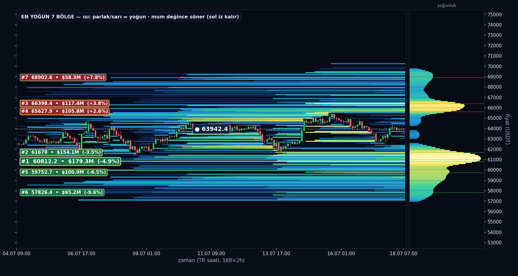 BTC tahmini likidasyon ısı haritası