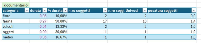 Sommatoria Tempi.jpg