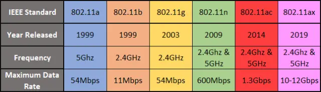 wifi standards quick comparison table.webp