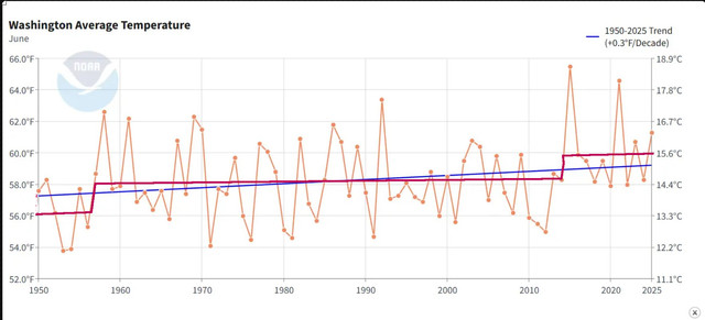 washington state average 1.jpg