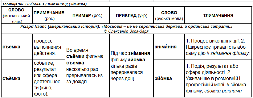 и
