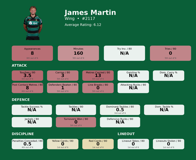 Wing James Martin card.png