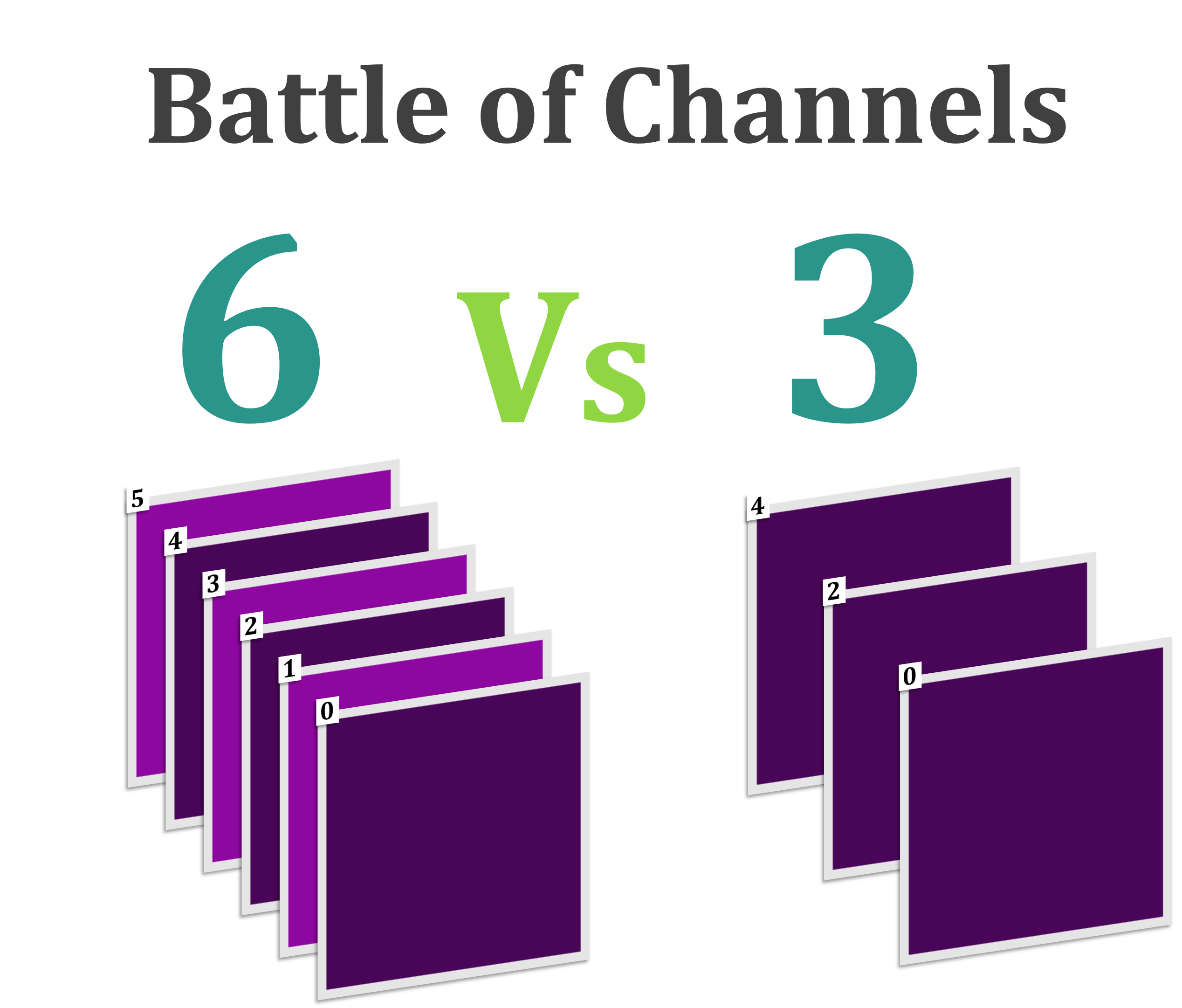 SETI-BL: NFNet_l0 3 Channels | Kaggle