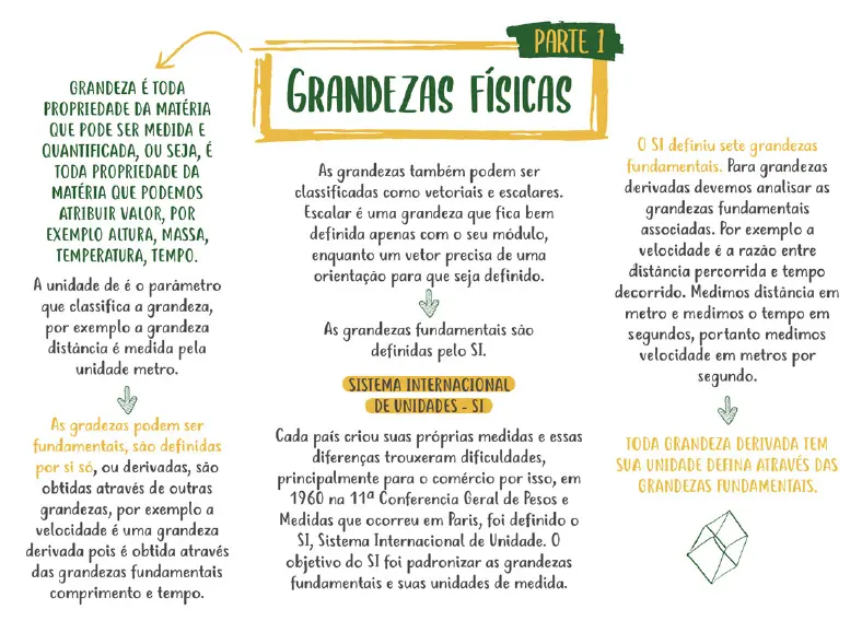 Amostra de mapa mental 5
