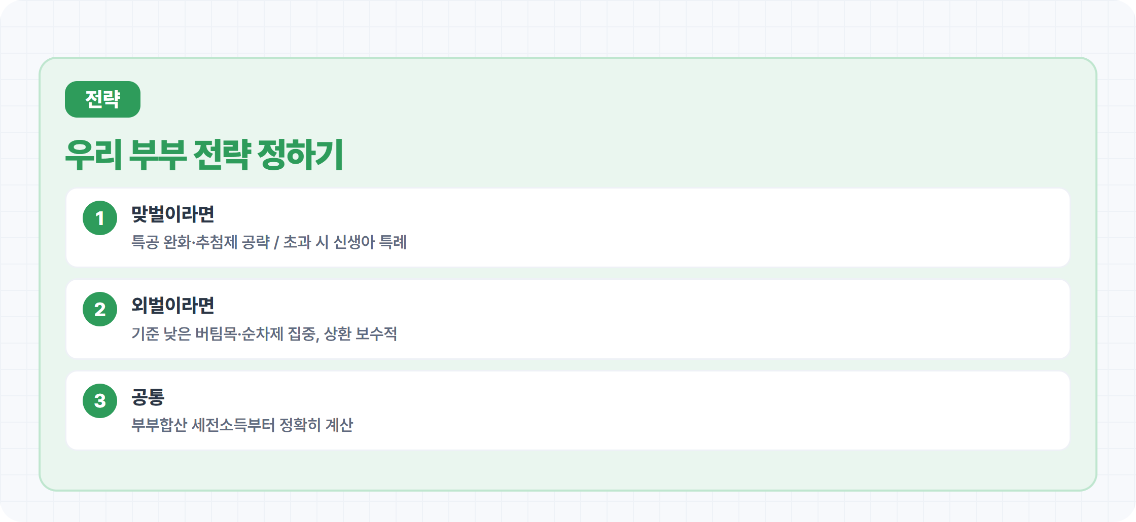 맞벌이 외벌이 유형별 지원 전략 요약 카드