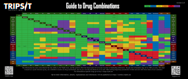 Trip-Sit-Drug-Combo-Chart