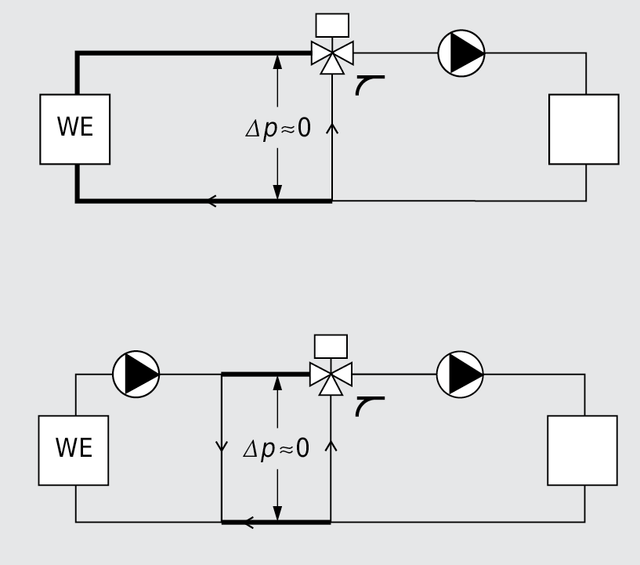 Mischer-b