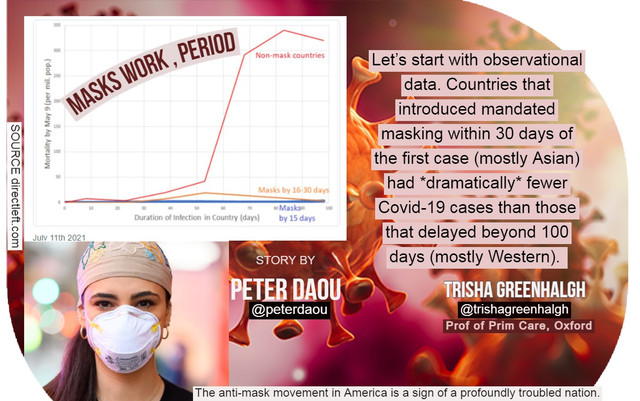 masksworkpeterdaoucovid19