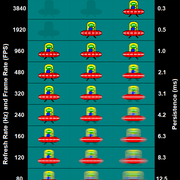 Eye-Tracking-Persistence
