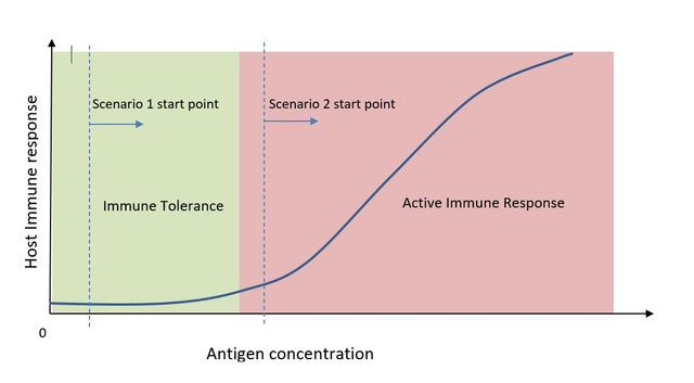 antigens-vs-imm