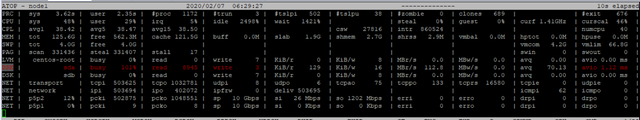 Disk-IO-Full