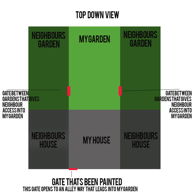 garden-access