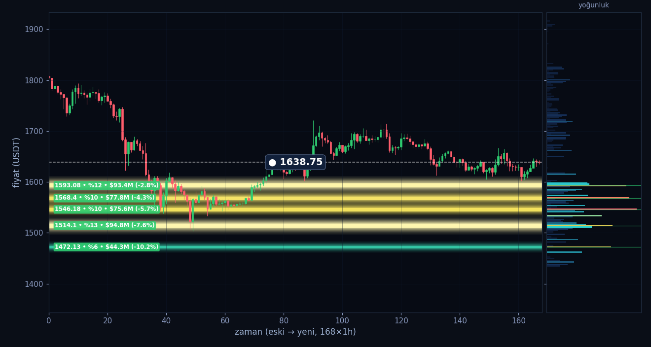 ETH tahmini likidasyon ısı haritası