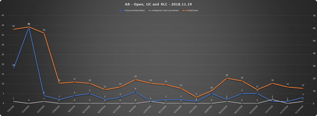 2018-11-19-SCR-UR-Report-AR-URs-Open-RLC-UC