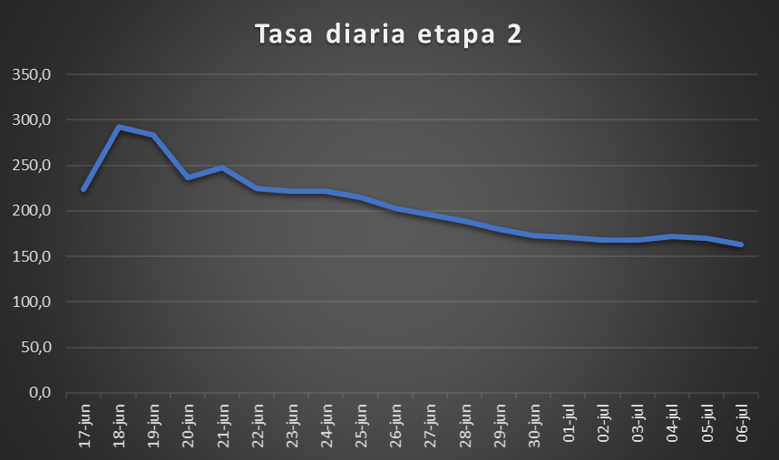 tasadiariaet26jul.png