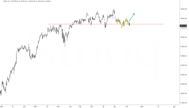 dax