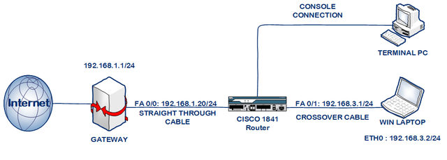connection