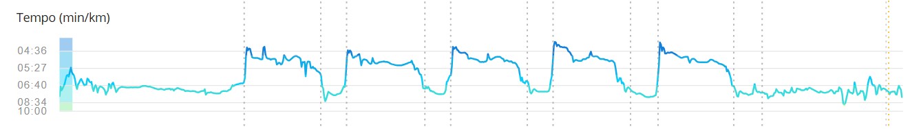 Interval-5-pieken.jpg