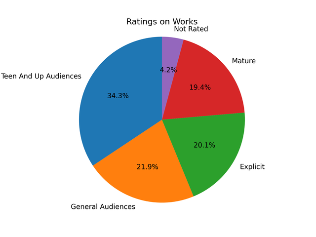 rating-pie-chart.png