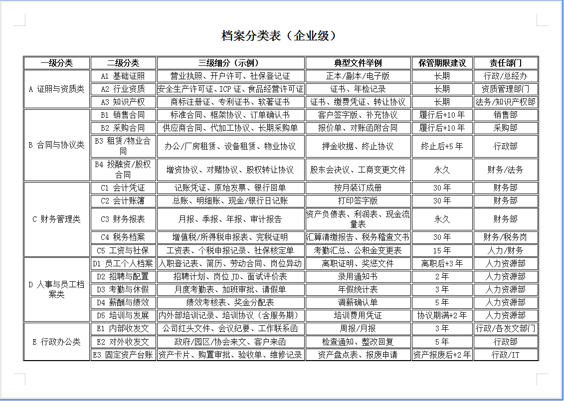 1 - 档案分类表（企业级）