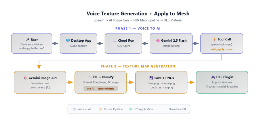 voice-texture