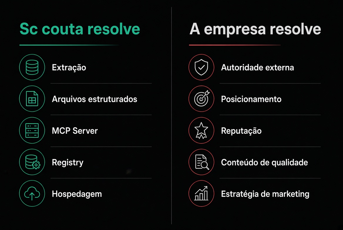 Scrypta resolve vs A empresa resolve