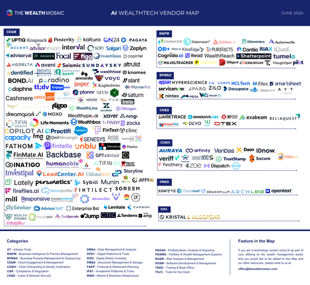 TWM AI Wealth Tech Vendor Map June2026 part1.png