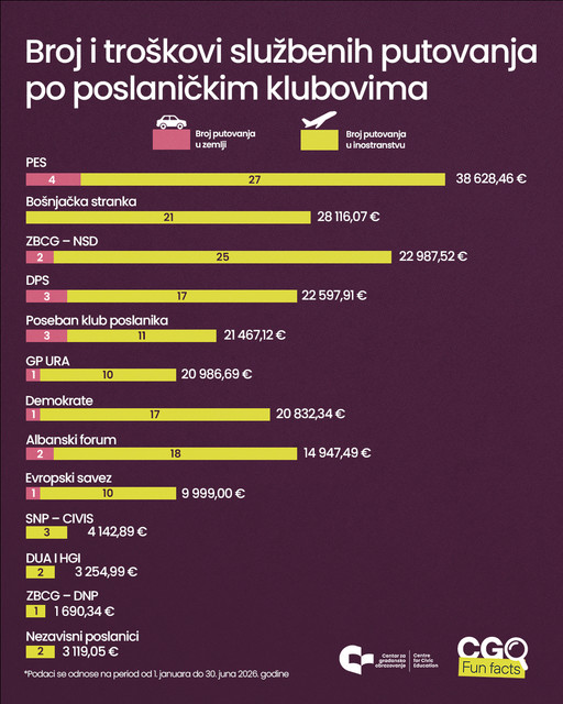 prva
