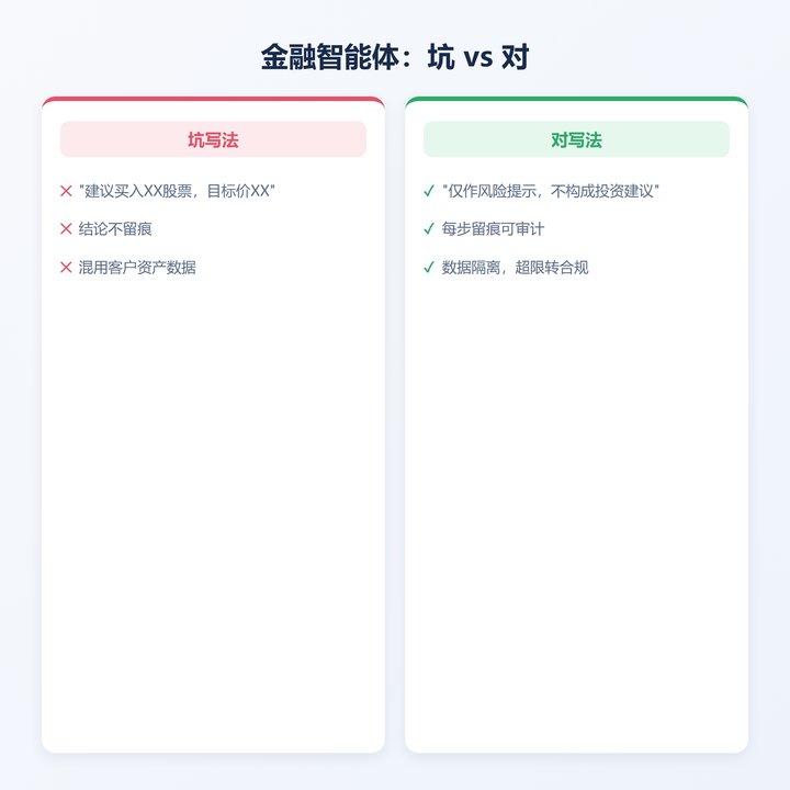 金融智能体坑vs对