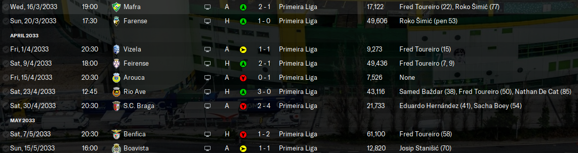 2033-5-22-Sporting