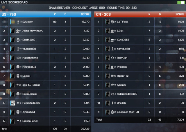 Cheater