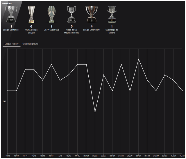 La-Liga-History