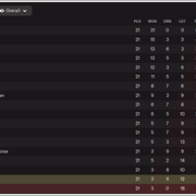 Pro-League-Standings