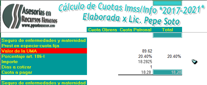 Cuotas Imss 2017-2022
