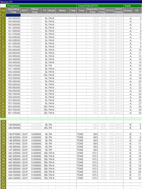 Memort-Channel-full-list-not-updated