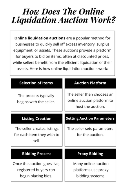 Online liquidation auctions typically involve selling off assets or inventory from a business that is closing or needs to clear excess stock. Bidders place bids on items over a set period, often several days. The highest bidder at the end wins the item. It's an efficient way for businesses to recoup some value from assets they no longer need, and for buyers to find discounted goods. To know more visit here https://www.auctionmasters.com/