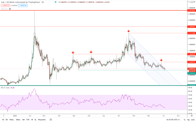 lskusd