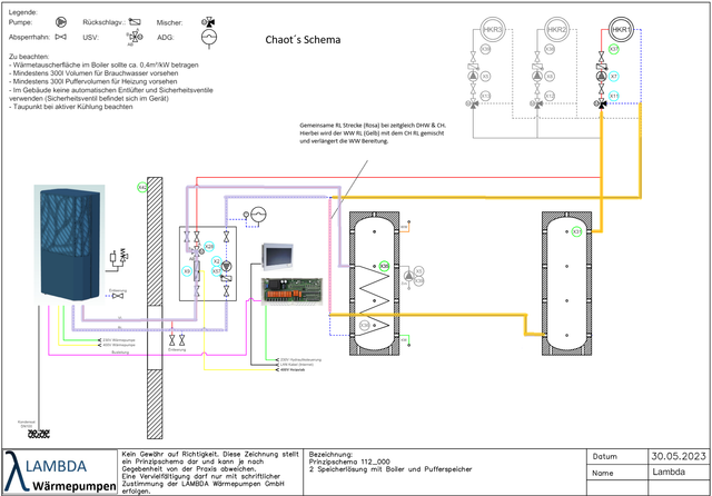 Chaot-Lmabda-Schema