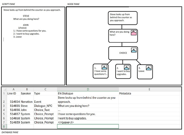 dialogue-engine