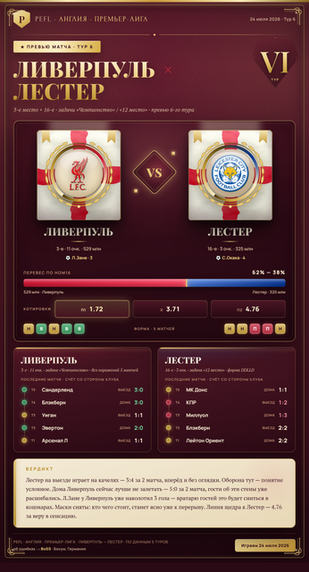 04 liverpool leicester.png