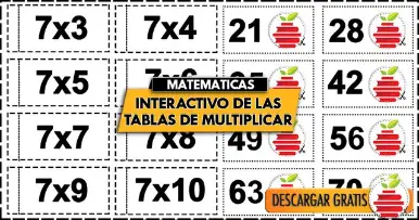Idea divertida para enseñar las tablas de multiplicar