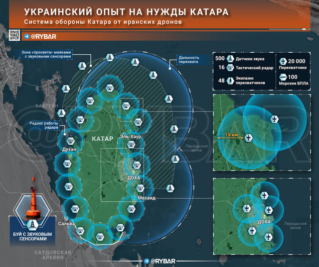 25 07 Украинский опыт на нужды Катара система обороны Катара от иранских дронов эфир копия