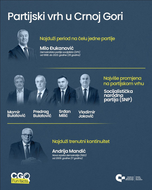 Politic-ke-partije-01