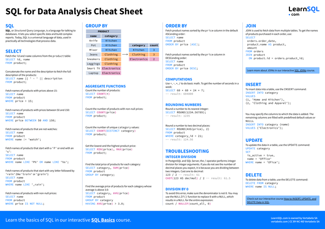 Customer Sales Data SQL Analysis