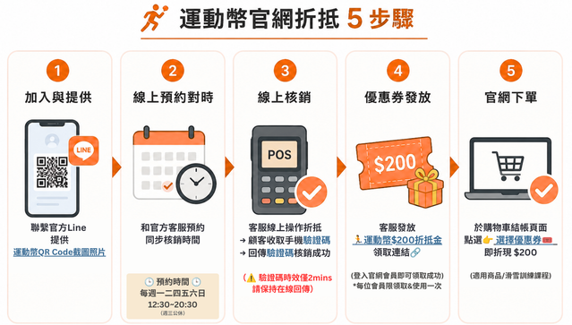 運動幣官網折抵 5步驟