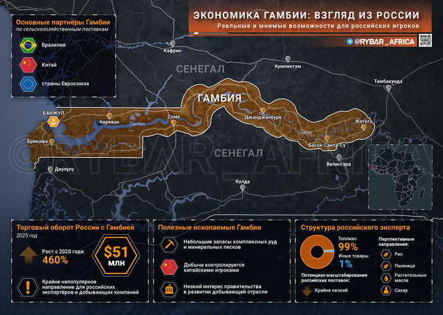 16 06 Экономика Гамбии взгляд из России (1)