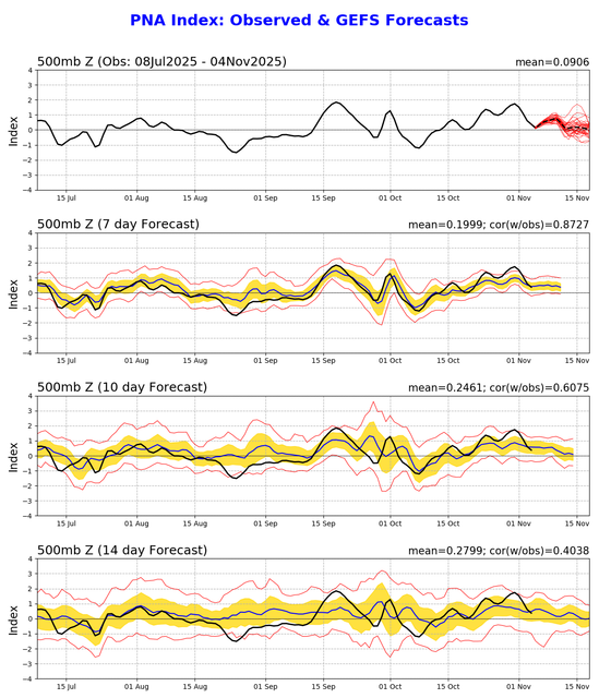 pna-gefs-sprd2-5